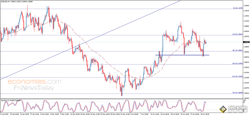 警惕市場波動突然加劇！美國PMI數據重磅來襲 歐元、英鎊、加元和黃金最新交易分析