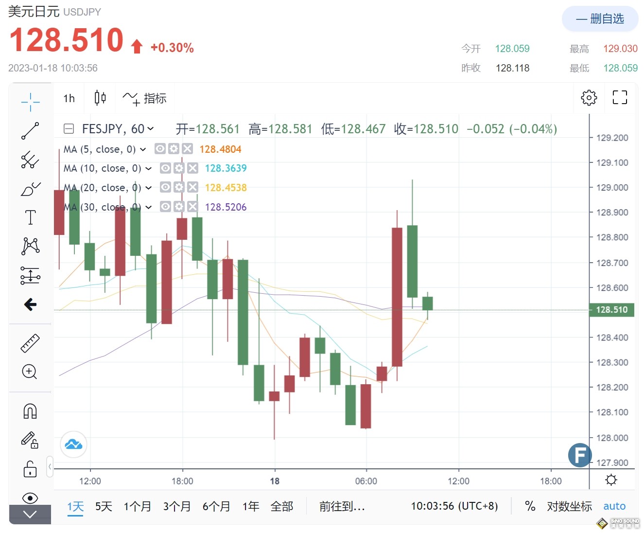 日本央行可能要轉向了！美元無懼黑天鵝“看好2大重磅利好上行” 金價若跌破1905“將完全疲軟”