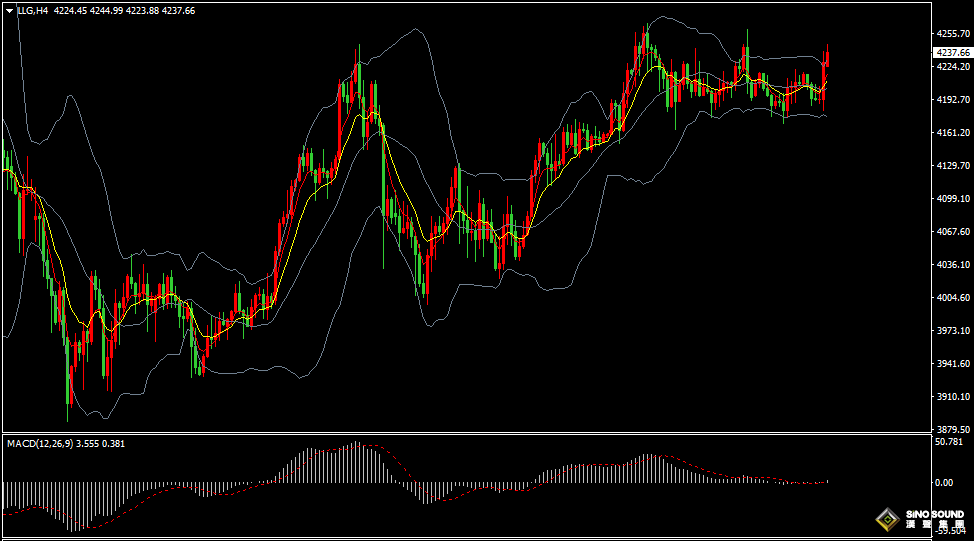 漢聲張新才:[12月11日早評]美聯儲如期降息25個基點，黃金上漲白銀再創歷史新高