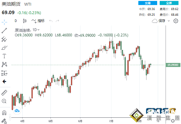 黃金恐將大跌逾70美元？這一水平或決定多頭成敗 黃金、白銀、原油最新操作策略
