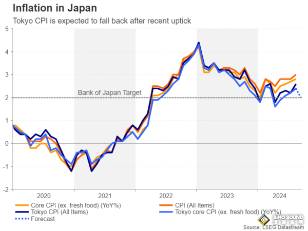 下周展望：鮑威爾攜美聯儲高官密集發聲！美國PCE通脹數據駕到 小心這家央行降息50個基點