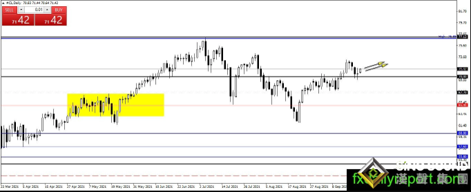 美聯儲勢必會放“鷹”？黃金多頭謹慎以待 黃金、白銀、原油最新操作策略