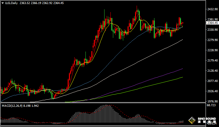 漢聲張新才:[7月10日早評]鮑威爾言論引發市場波動，國際金價巨震後小幅上漲