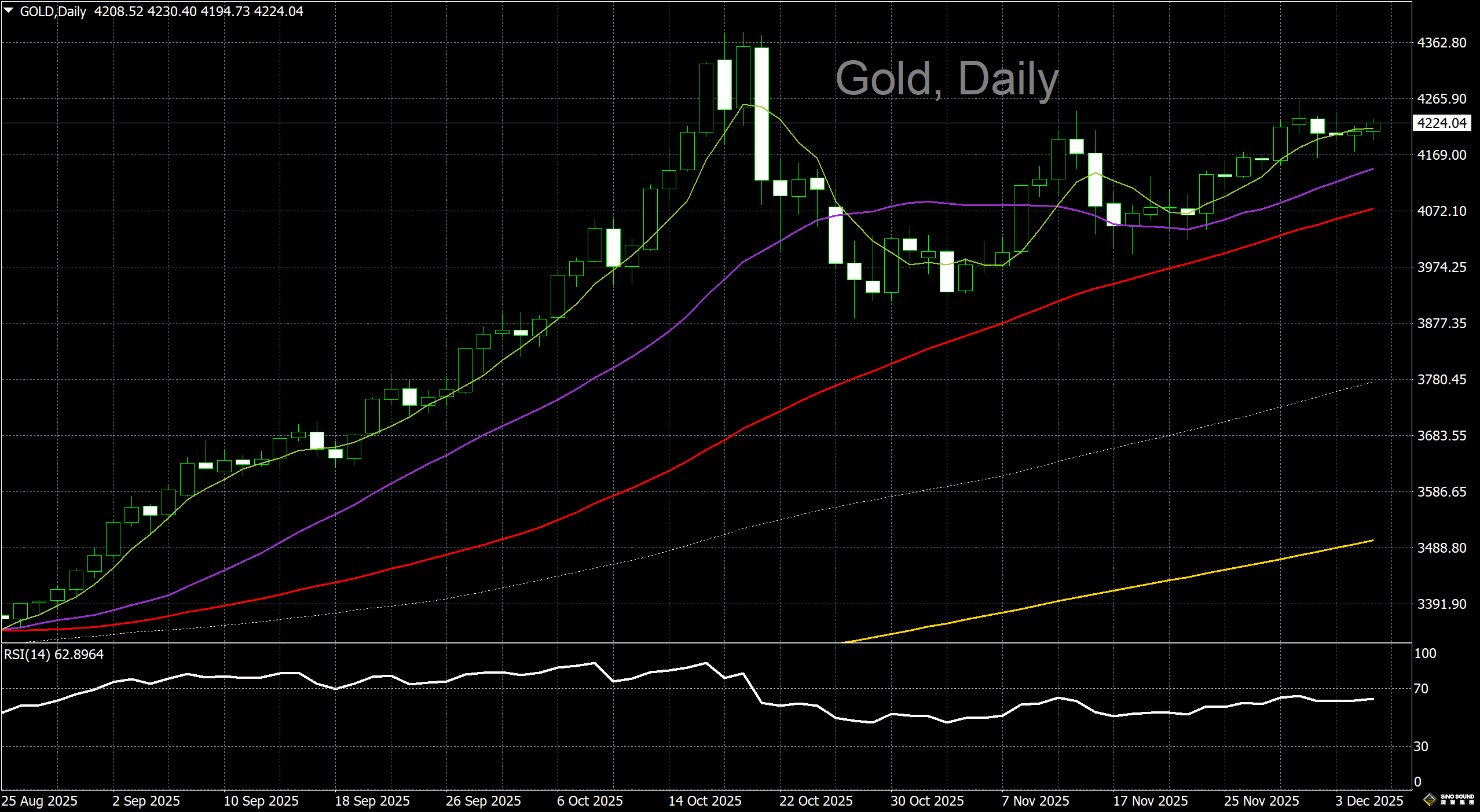 漢聲李義文:[12月5日]靜待PCE價格數據 市場交投趨於謹慎