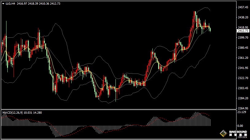漢聲張新才:[5月22日晚評]關注晚間美聯儲紀要消息，屆時金融行情或會加劇
