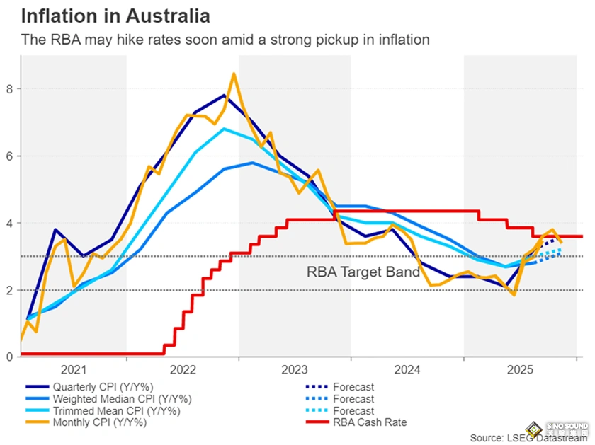 一周重磅事件：美聯儲和加拿大央行來襲、美聯儲主席人選或出爐、日元或遭干預