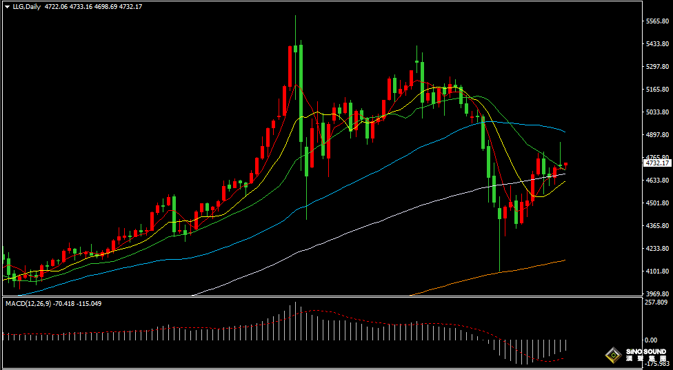 漢聲張新才:[4月9日晚評]晚間關注美伊局勢和美國數據影響，金價窄幅整理後存在突破行情