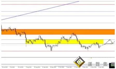 2分鐘成交近12億美元！鮑威爾刺激金價大漲、黃金將再大漲80美元？黃金、白銀、原油最新操作策略