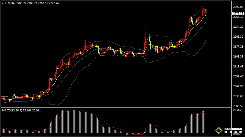 漢聲張新才:[4月3日晚評]金價在歷史高位回落整理，晚間關注“小非農”數據影響