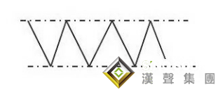 贵金属现货白银走势图：箱体