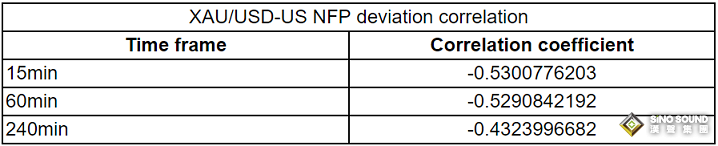解析35份非農報告！黃金重磅前瞻：小心非農爆意外 這種情況下金價反應恐更加強烈