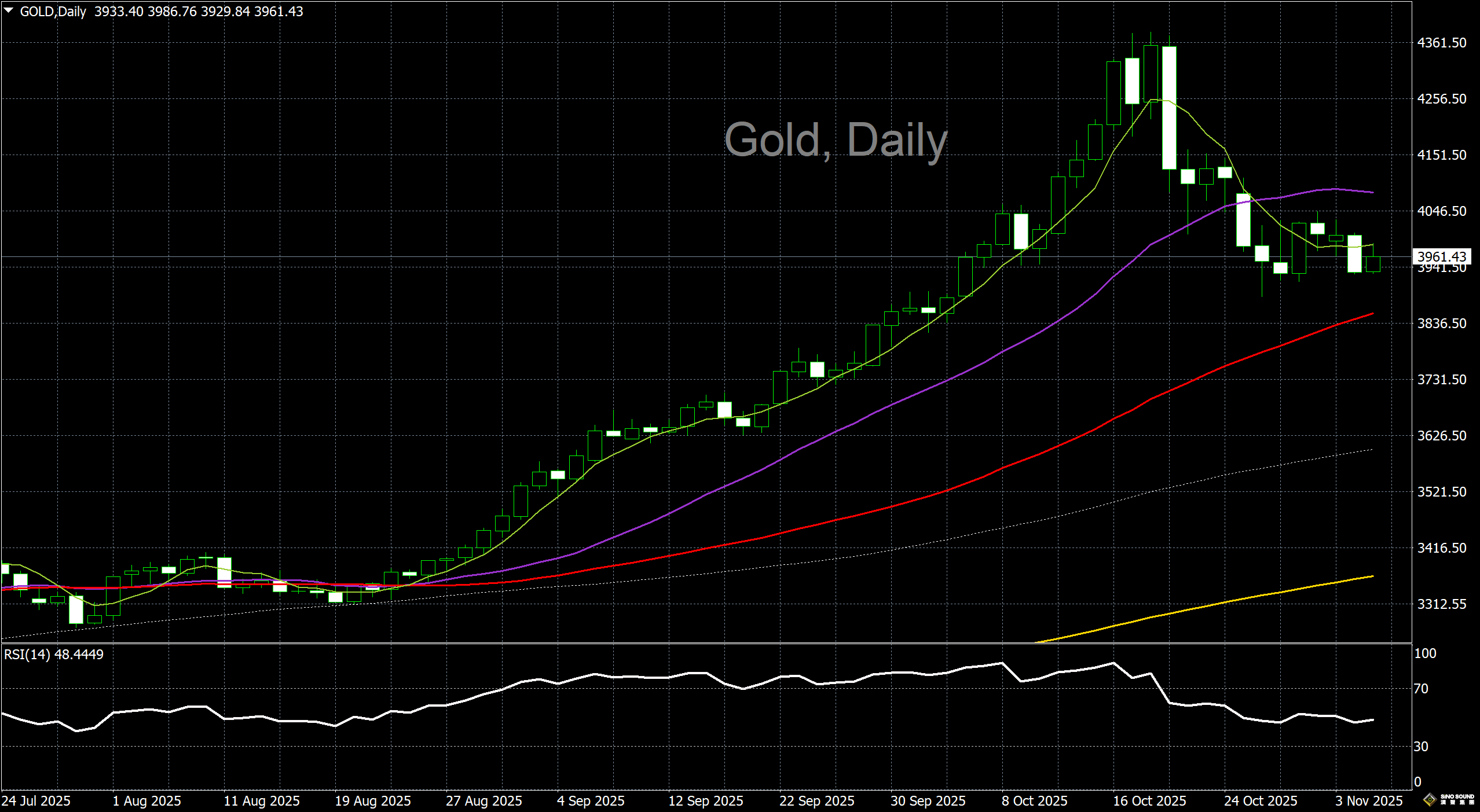 漢聲李義文:[11月5日]關注ADP就業數據 金價收復部分失地