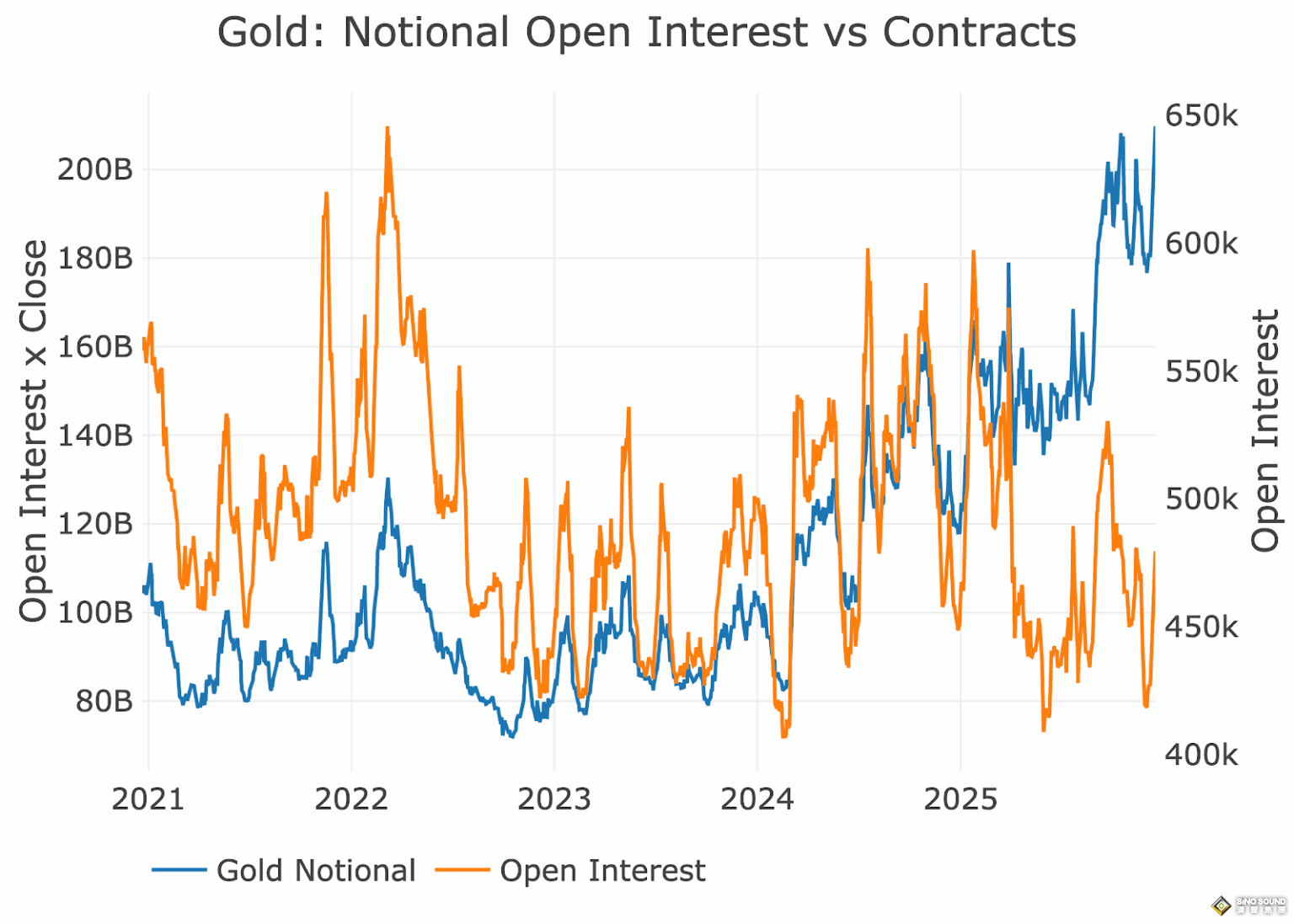 黃金奔向5000大關、白銀直指100美元——在此之前，市場要先降溫？