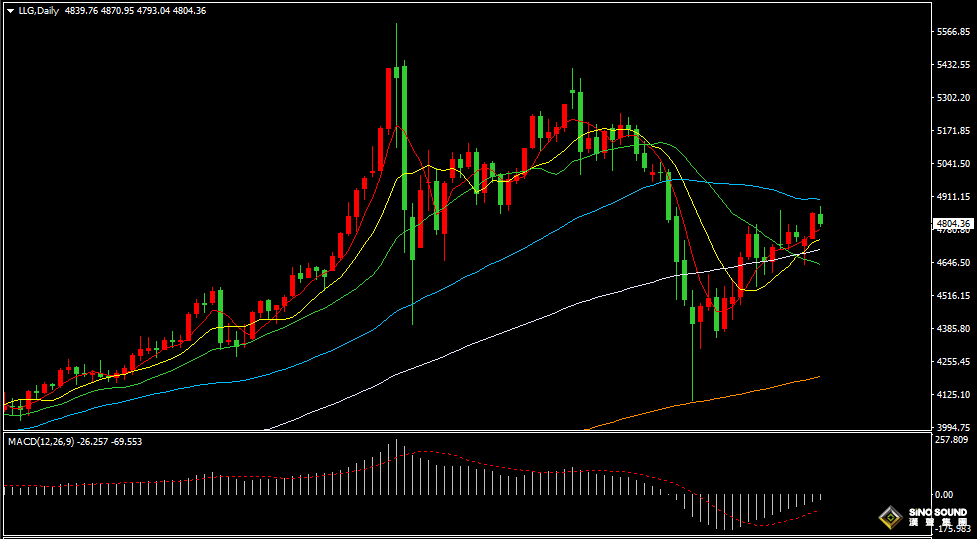 漢聲張新才:[4月15日晚評]美伊和談存在不確定性，國際金價短線沖高回落