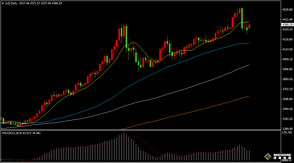 漢聲張新才:[1月2日早評]2025年金價漲幅超60%，為連續第三年上漲