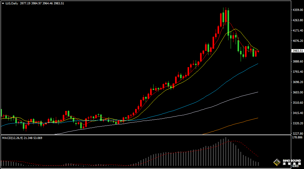 漢聲張新才:[11月6日早評]“小非農”超市場預期，美指沖高回落金價上漲