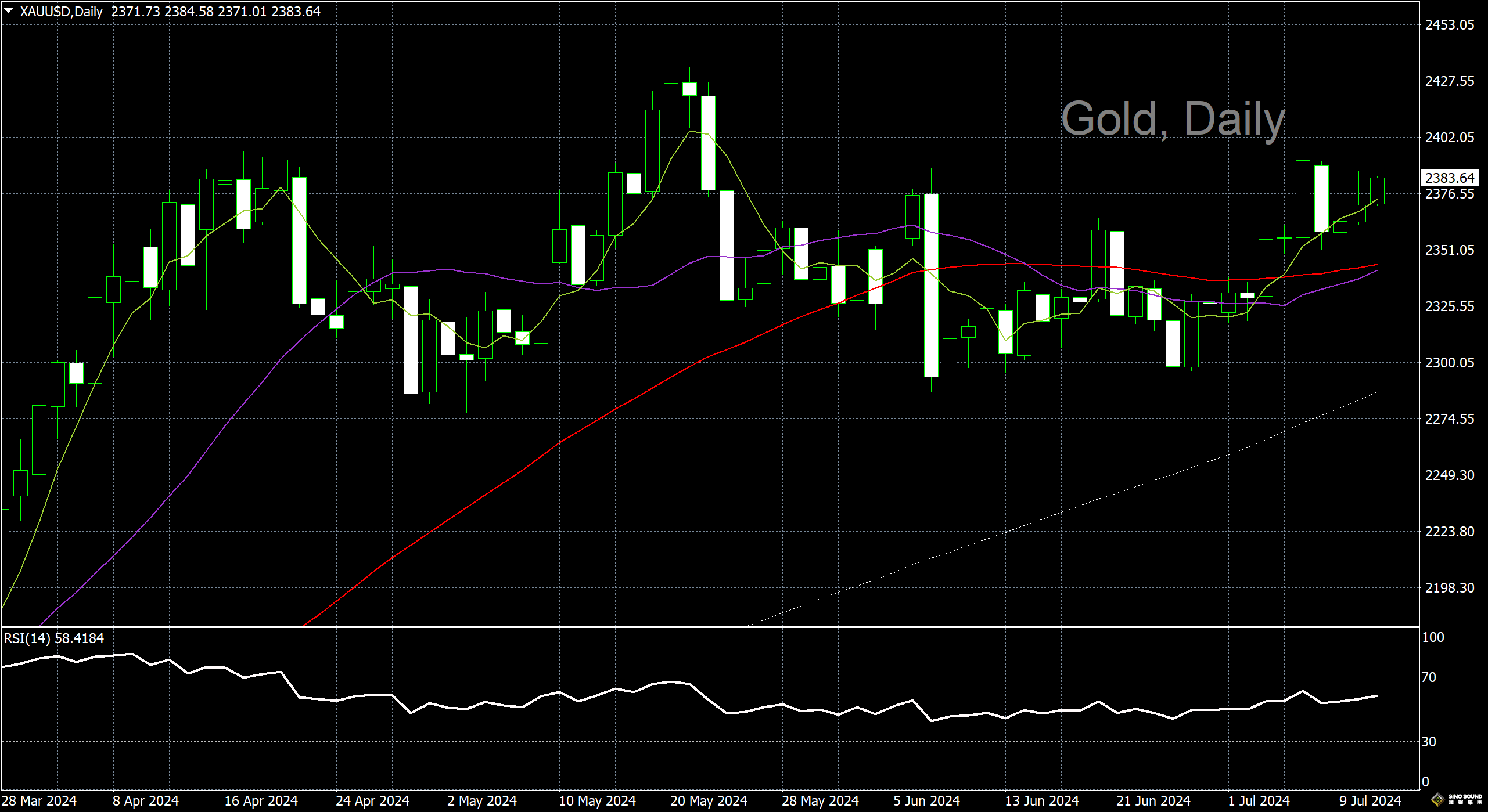 漢聲李義文:[7月11日]聚焦通脹數據 市場交投謹慎