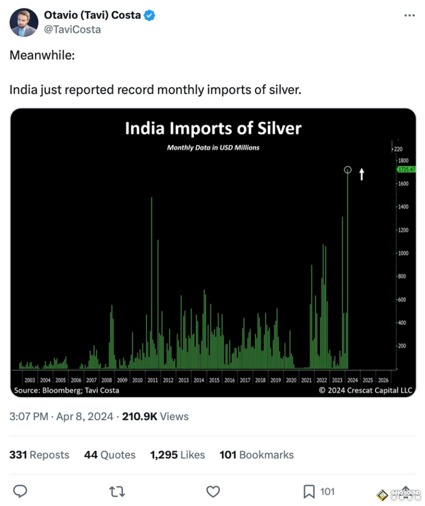 中國買黃金、印度買白銀！貴金屬專家：一個重磅“拐點”引發需求量爆炸性上漲