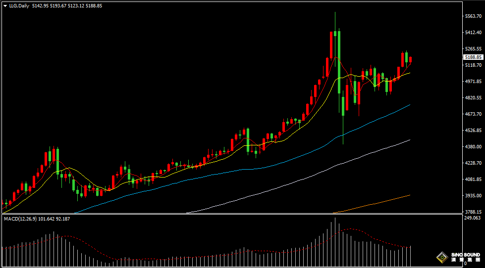 漢聲張新才:[2月25日早評]國際金價沖高回落，估計短線維持調整