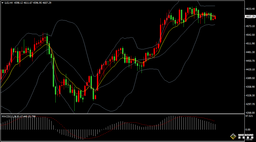 漢聲張新才:[1月16日晚評]多空雙方相對均衡，金價維持高位盤整