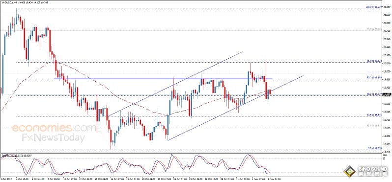 銀價觸及首個看漲目標後暴跌！白銀日內交易分析：銀價料再重挫逾2%