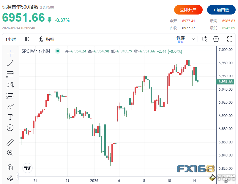 特朗普雙線開火攪動市場！再“炮轟”鮑威爾、對伊朗釋放強硬信號 全球金融市場”漲“聲四起