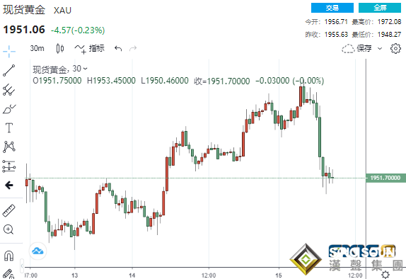 黃金突然自高位急墜逾20美元 這壹貴金屬有望瘋狂大爆發? 黃金突然自高位急墜逾20美元 這壹貴金屬有望瘋狂大爆發?