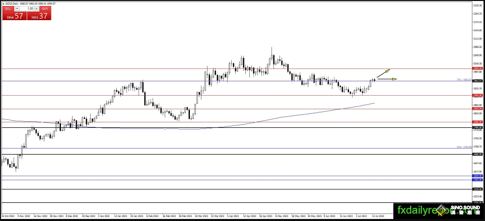 美“恐怖數據”即將來襲！黃金或正醞釀一波大漲行情 黃金、白銀、原油最新操作策略