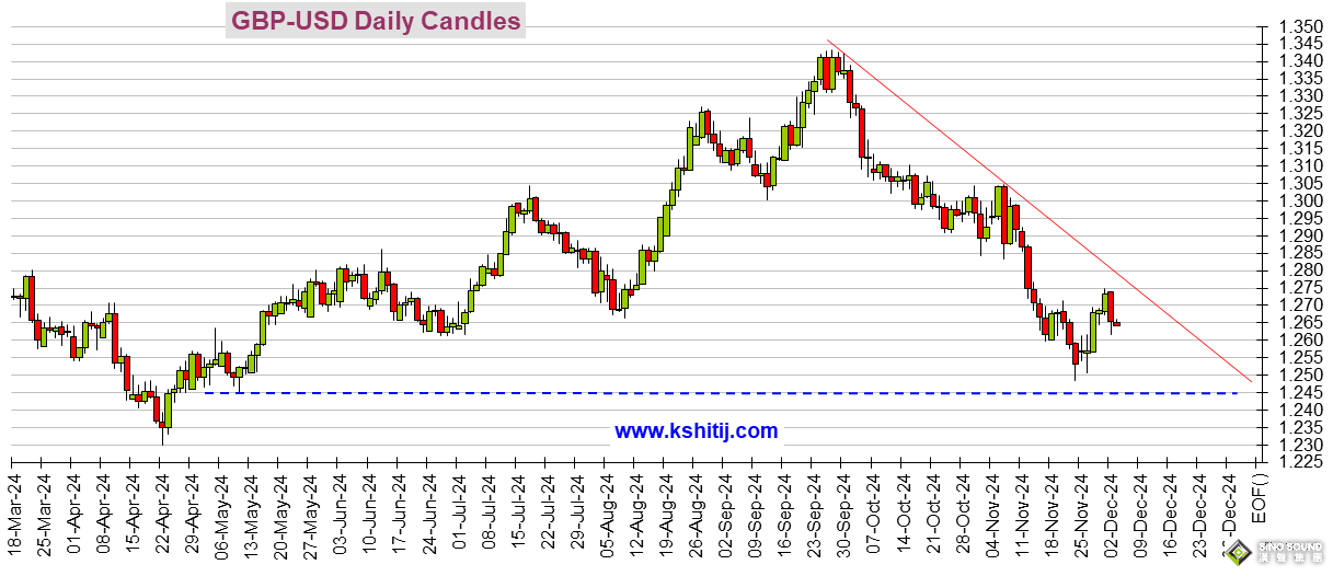 為大行情做準備！美國重量級就業數據來襲 美元指數、日元、歐元、英鎊、人民幣和澳元技術前景分析