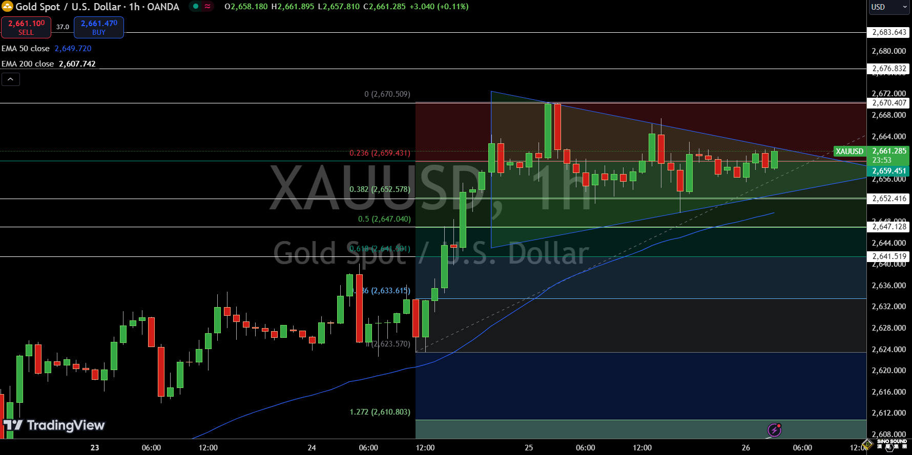 美英法呼籲中東停火21天！以色列調軍準備升級“地面戰” 黃金2668避險買盤高漲