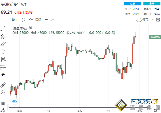 突發！三則消息“攪動”市場 美元“飛流直下”、黃金暴拉30美元、原油上演V型反轉