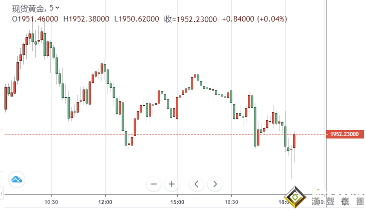 世貿組織裁決來了!“三把手”確認訪臺 金價盤中持續震蕩 誰能最終“漲聲”迎“鴿聲”? 世貿組織裁決來了!“三把手”確認訪臺 金價盤中持續震蕩 誰能最終“漲聲”迎“鴿聲”?