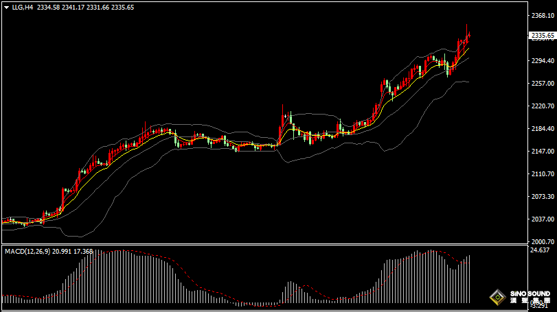 漢聲張新才:[4月8日晚評]日內金價再度續創新高，短線存在回調整理需求