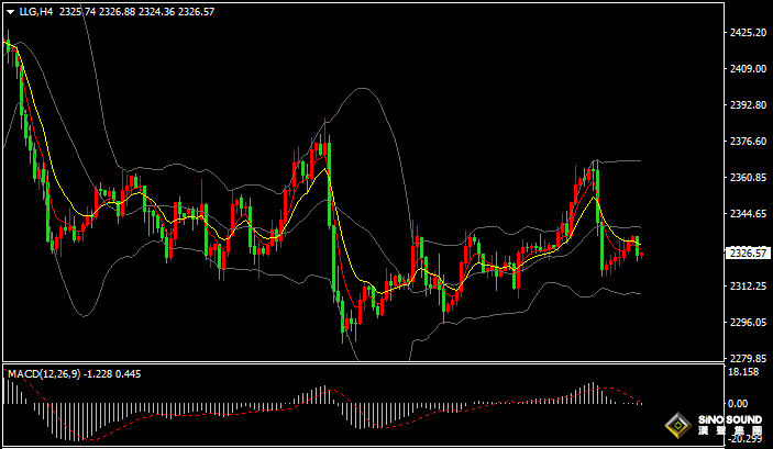 漢聲張新才:[6月25日早評]昨晚比特幣大跌，國際金價反彈回升