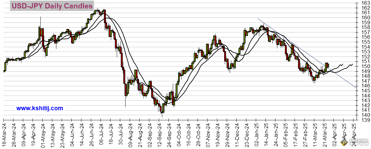 特朗普預告今日有“大事”！美國關鍵數據來襲 黃金、美元指數、美股、日元、歐元、英鎊、澳元和人民幣技術前景分析