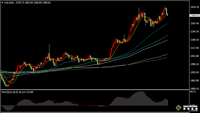 漢聲張新才:[5月23日早評]美聯儲會議紀要呈現鷹調，壓制國際金價大幅下跌