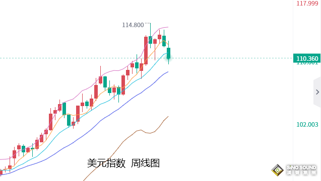 張堯浠：美GDP提振美元反彈難持續、黃金再迎PCE震盪偏漲