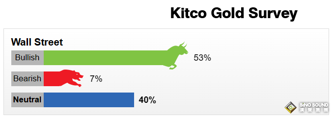 下周預測：瘋狂的一周！黃金下跌的元兇是它？下周中美這兩大數據料再引爆大行情