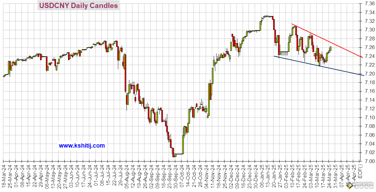 警惕大行情突襲！美國重量級數據駕到 黃金、美元指數、美股、日元、歐元、英鎊、澳元和人民幣技術前景分析