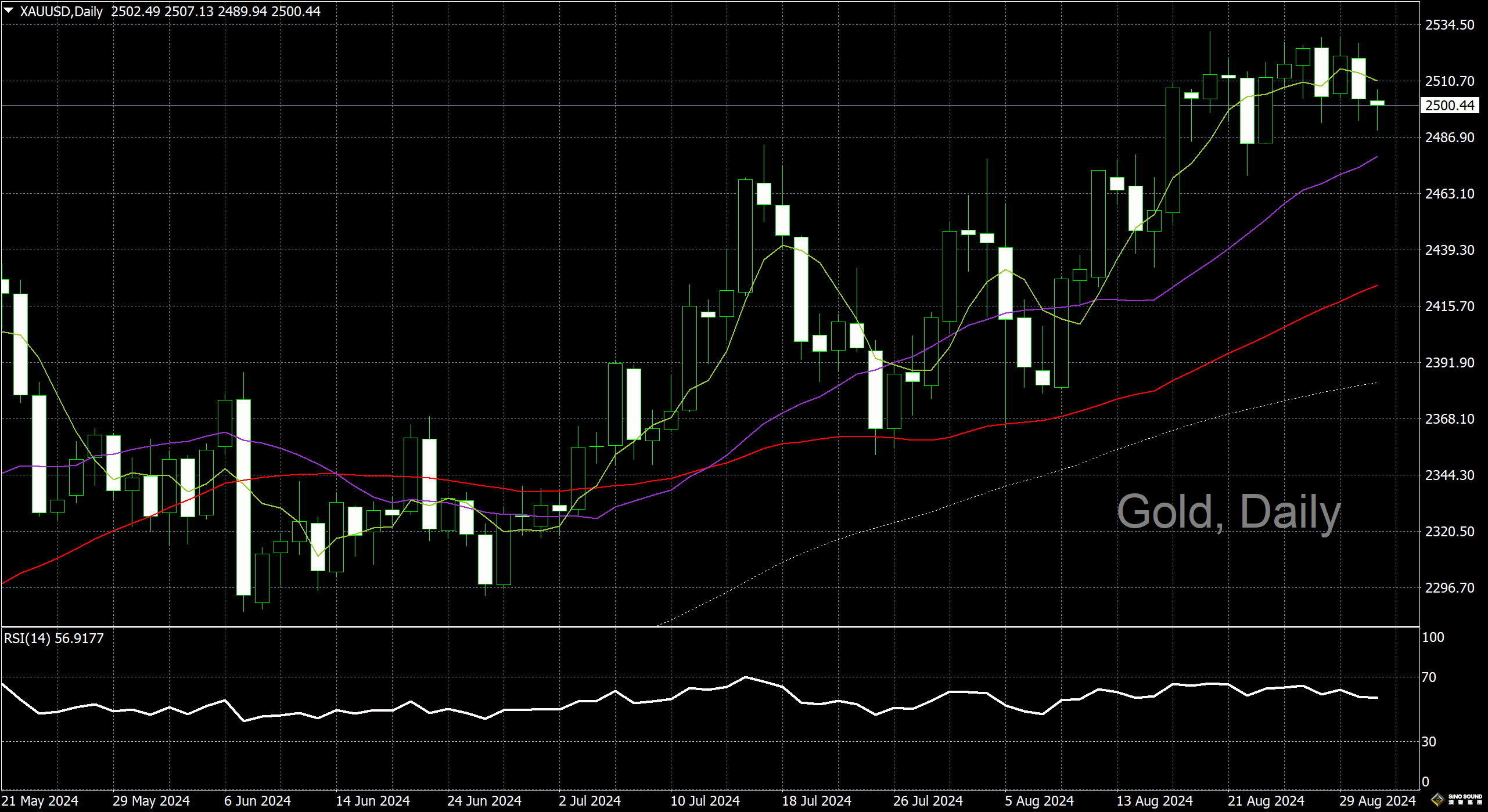 漢聲李義文:[9月2日]多頭畏縮不前 黃金窄幅震盪