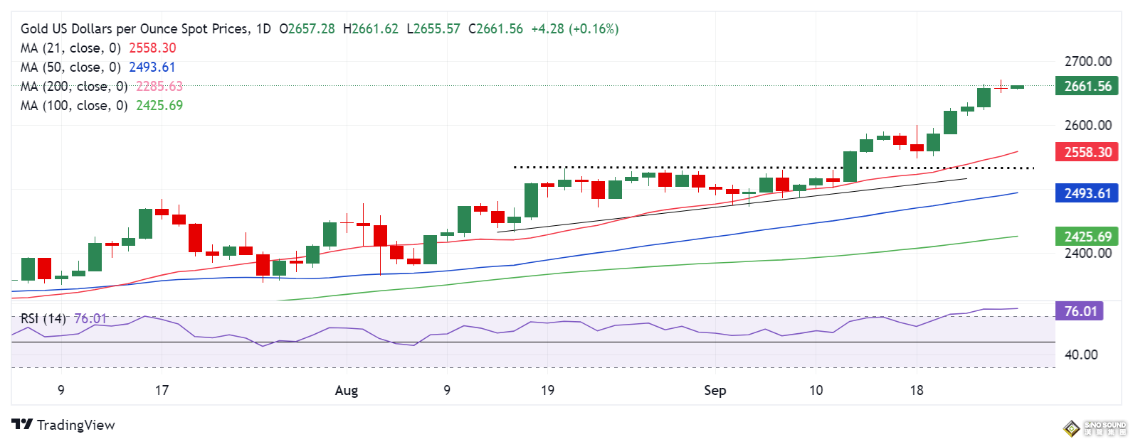 鮑威爾講話來襲、小心金價劇烈波動！別忘了美國重量級數據 如何交易黃金？