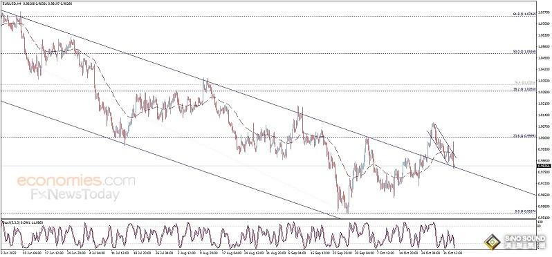 突發大行情！美元短線飆升 金價跳水失守1630美元 歐元、英鎊、日元、澳元和黃金最新交易分析