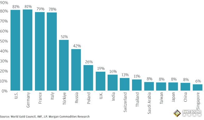 黃金暴漲神話未完待續！摩根大通：2026年底看高至5055美元，“這一幕”或引爆6000美元大漲行情