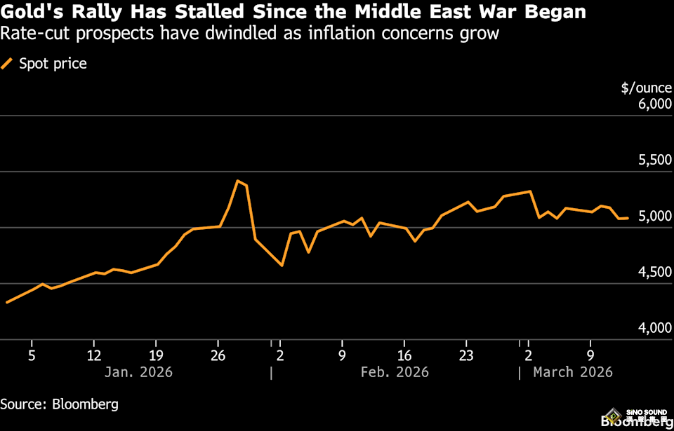 核心CPE意外爆表、伊朗戰爭也傳來重磅消息！黃金急跌超100元、白銀下挫5%
