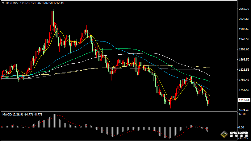 漢聲張新才:[9月5日晚評]歐洲能源危機愈演愈烈，美元創新高金價止跌反彈