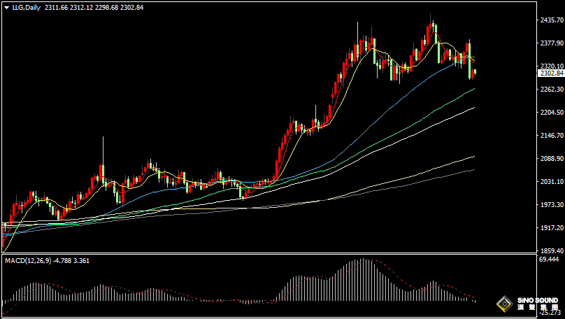 漢聲張新才:[6月11日早評]中東局勢動盪加劇，國際金價低位反彈