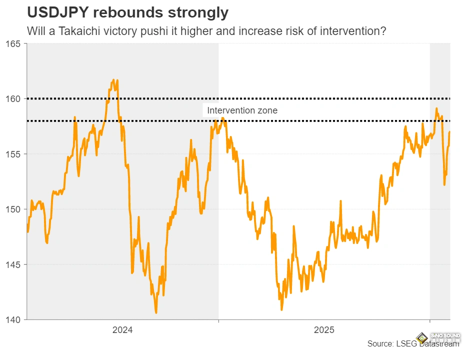 下周重磅事件：美元強勢“翻身”！非農、CPI與日本大選或引爆大行情 中英歐重磅數據齊發