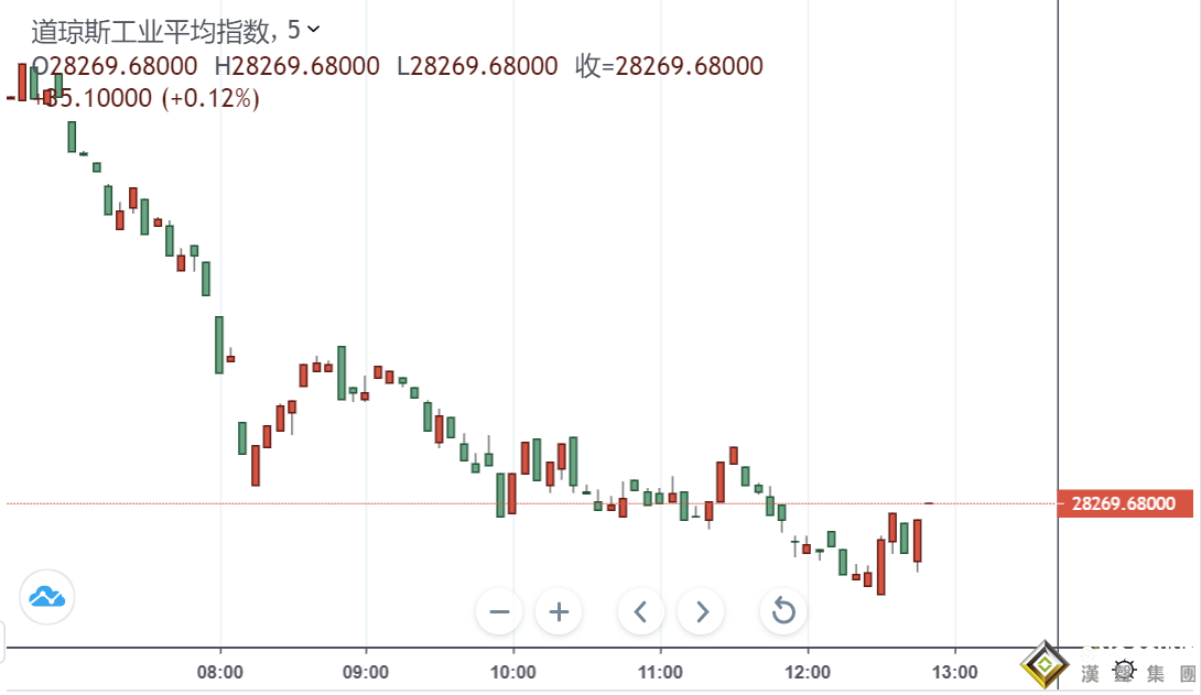 黃金周評：淚別“超級周”！“危機四伏”黃金卻墜向“深淵” 下周多頭將絕地反擊？