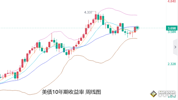 張堯浠：靜待美CPI轉升還是續降、黃金有望回落觸底反彈