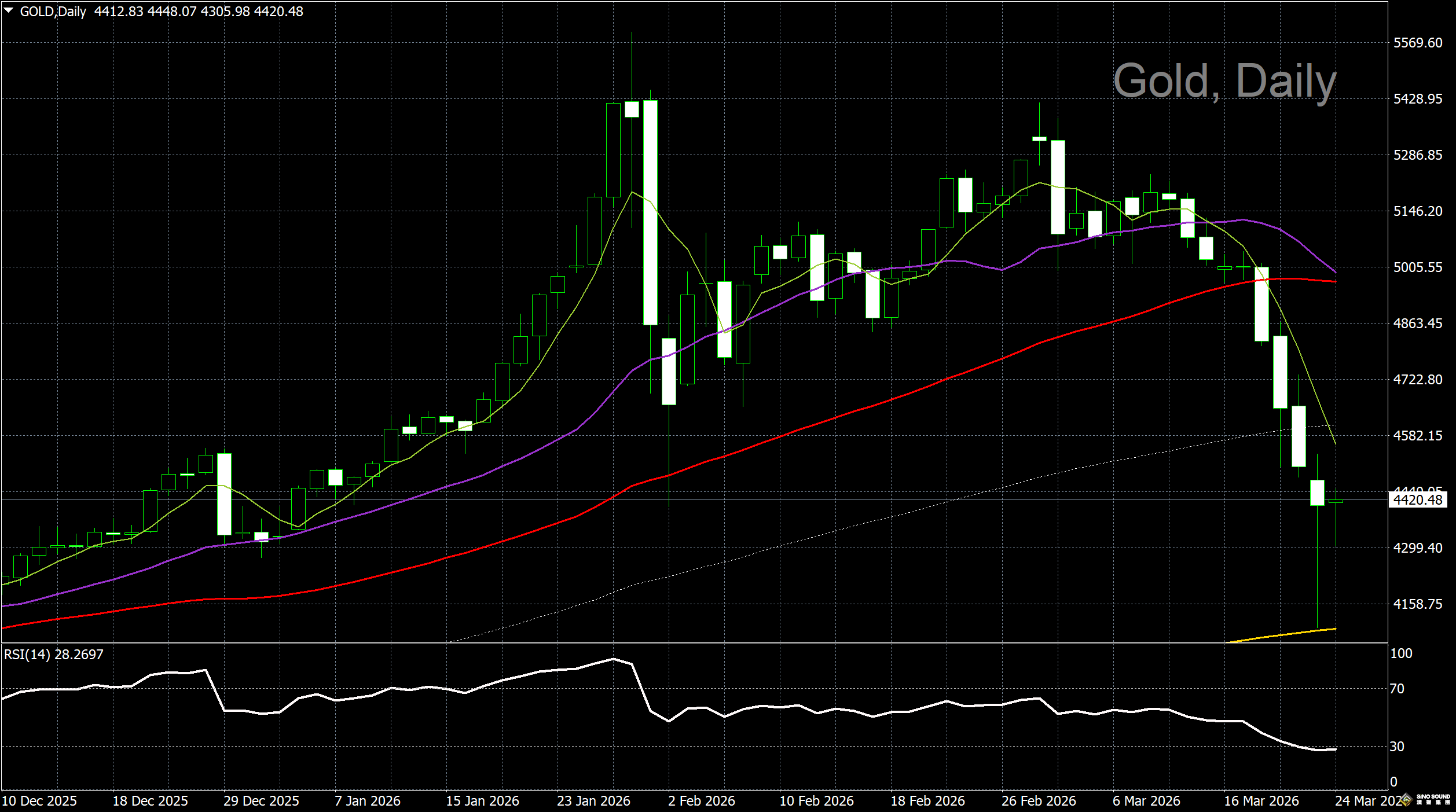 漢聲張新才:[3月25日早評]伊朗戰爭加劇通脹 利率抵消避險邏輯